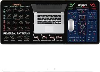 Stock Market Mousepad - Stock Pattern Mat, Intraday Cheat Sheet, Trading Deskpad | Visual Chart Rubber Layout Reference Gu...
